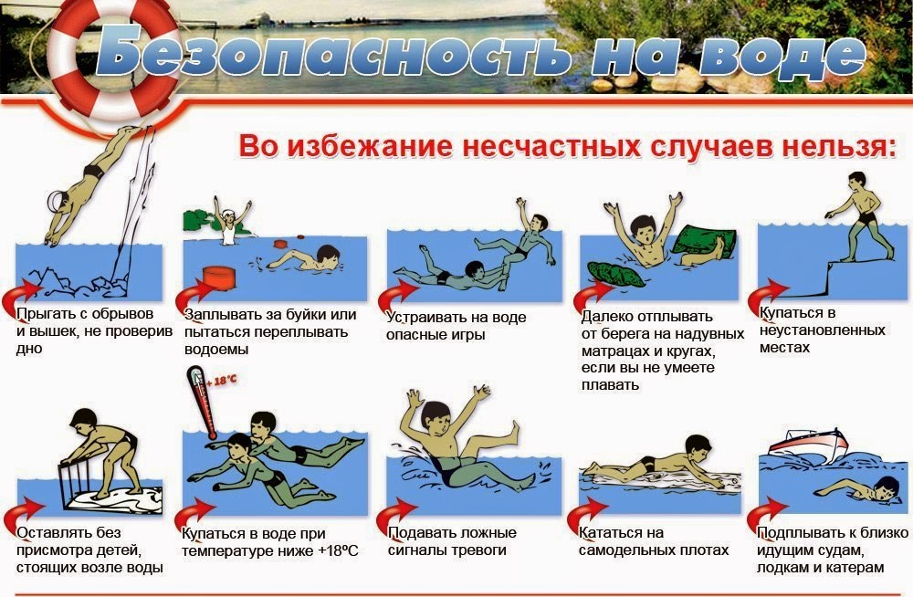 Безопасность на воде — ГБОУ СОШ № 10 г. Сызрани