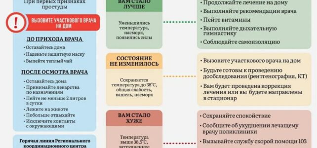 Как действовать при первых признаках простуды?